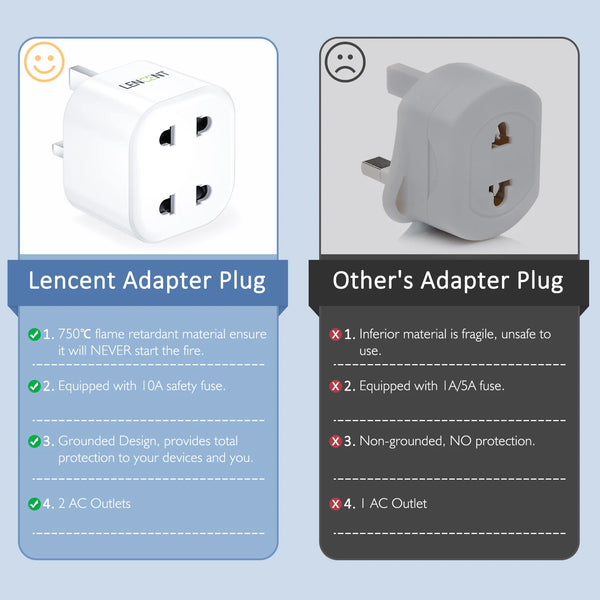 Lencent 2-in-1 UK To EU Plug Adapter | Power Plug Converter (White) - Travelupic