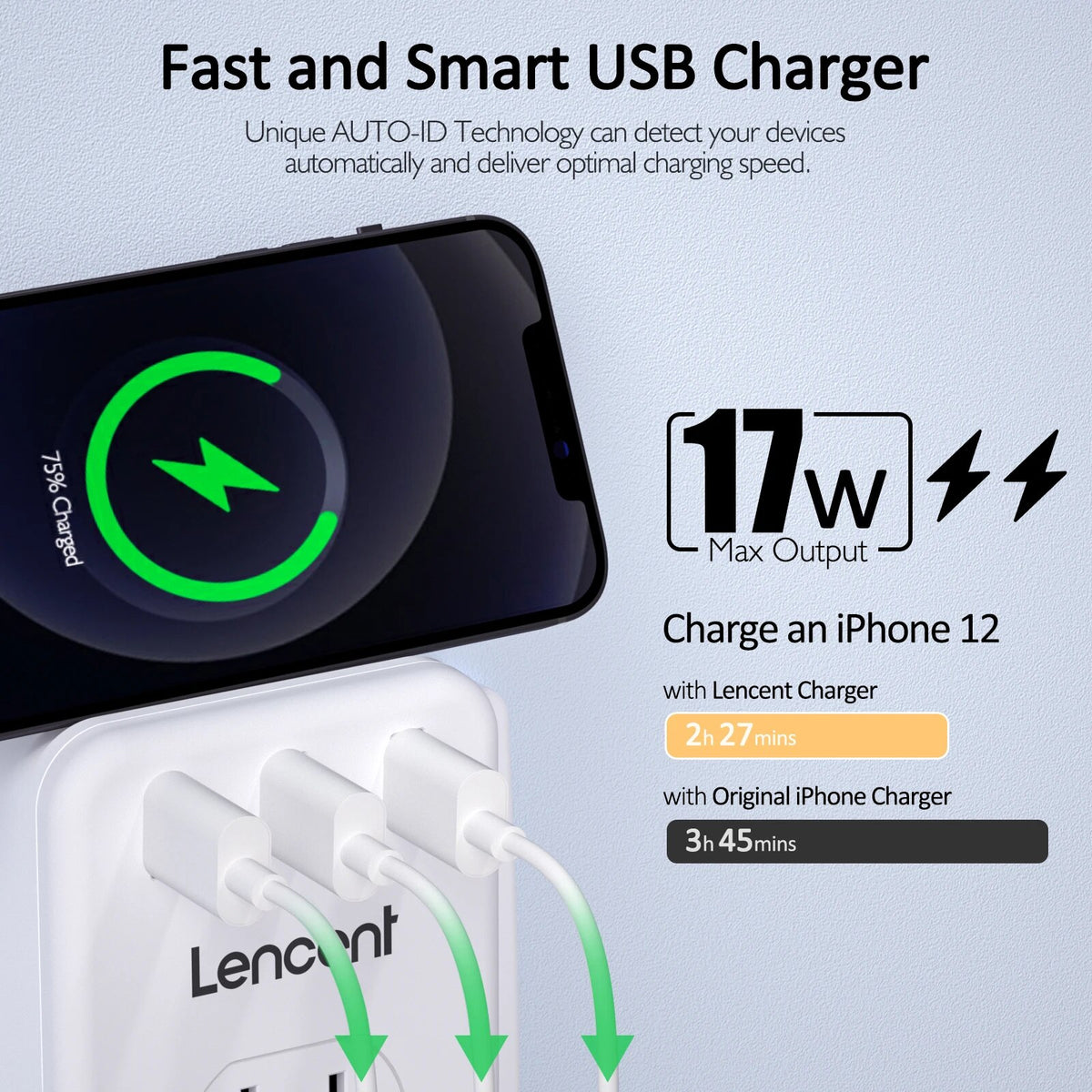 Lencent Premium 3-Outlet Wall Charger With 3 USB Ports | US Multi-Plug Power Strip - Travelupic
